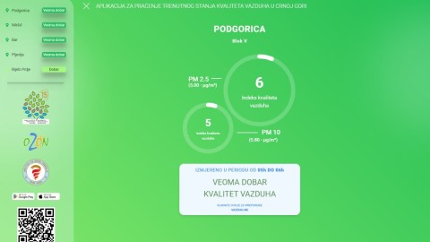 Kvalitet vazduha u većini opština veoma dobar thumb2.jpg