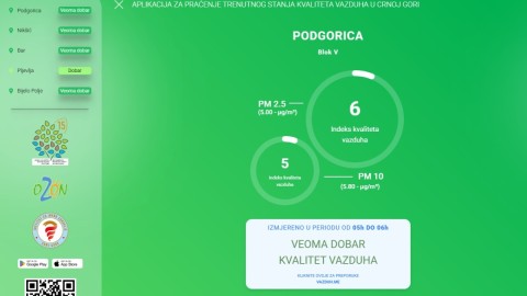 Kvalitet vazduha u većini opština veoma dobar thumb2.jpg