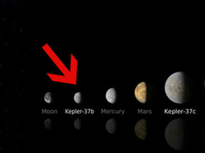 Otkrivena najmanja planeta Otkrivena najmanja planeta