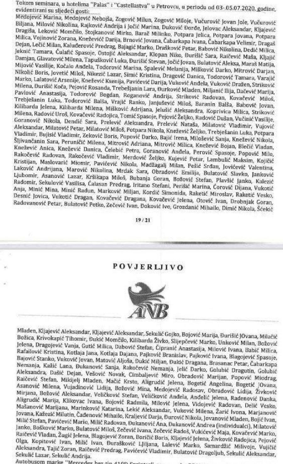 Списак који је објавио Кнежевић 