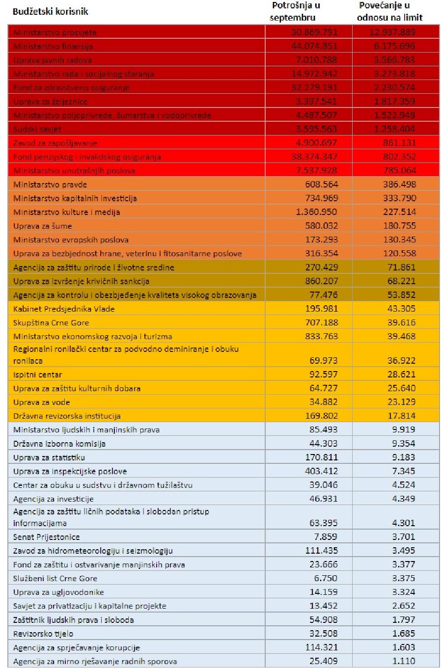 подаци МАНС-а 