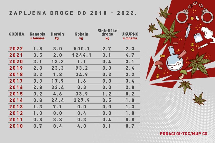 Подаци за 12 година