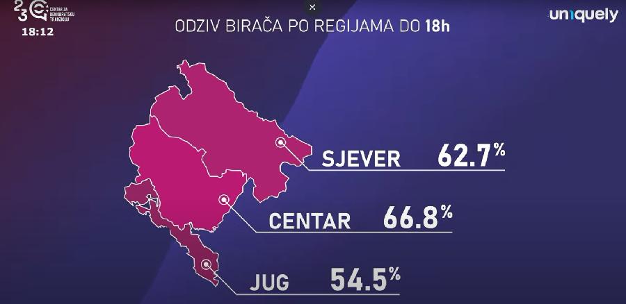 Radio televizija Rožaje