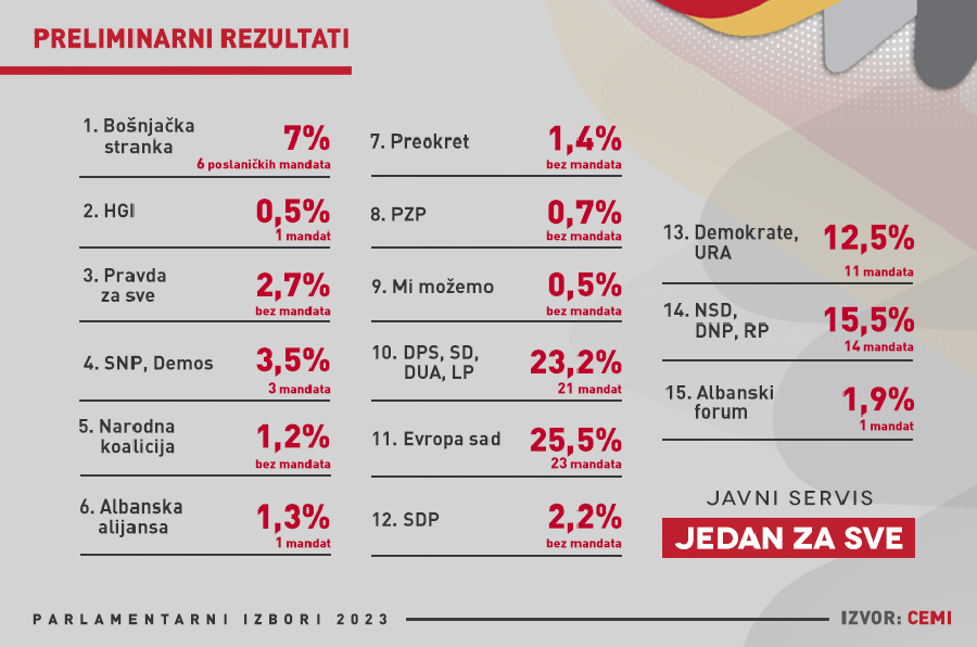 Radio televizija Rožaje