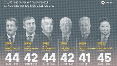 У ЦГ сазријева политички плурализам