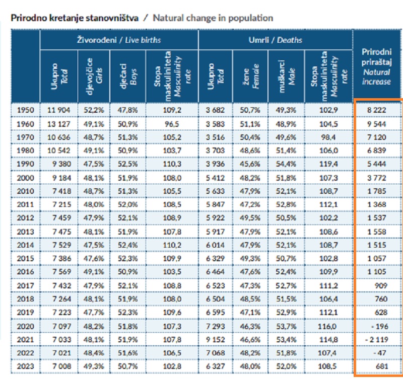 Statistika: Monstat