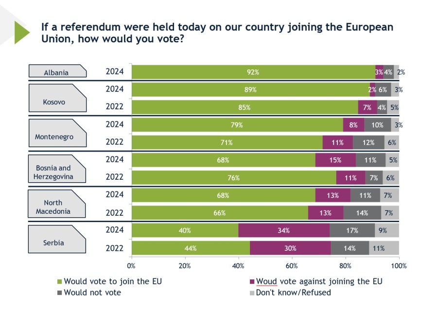 Referendum za EU