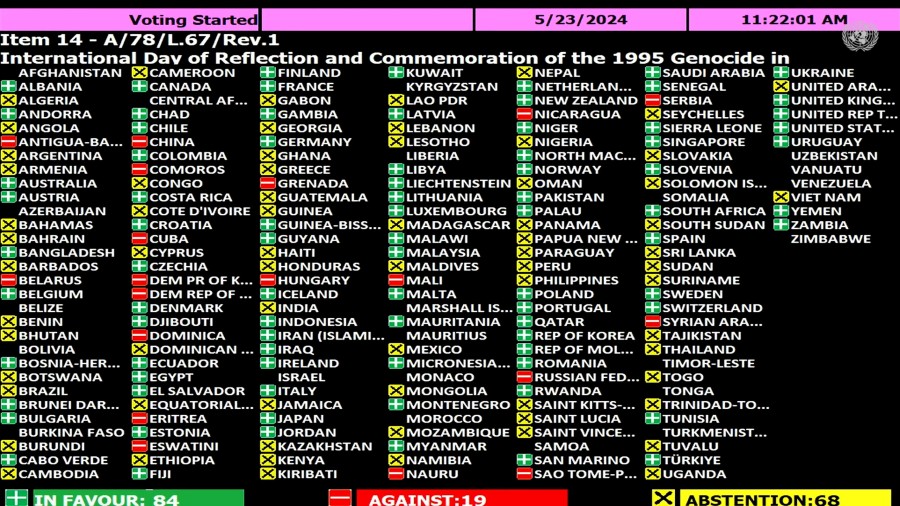 Ishod glasanja u UN