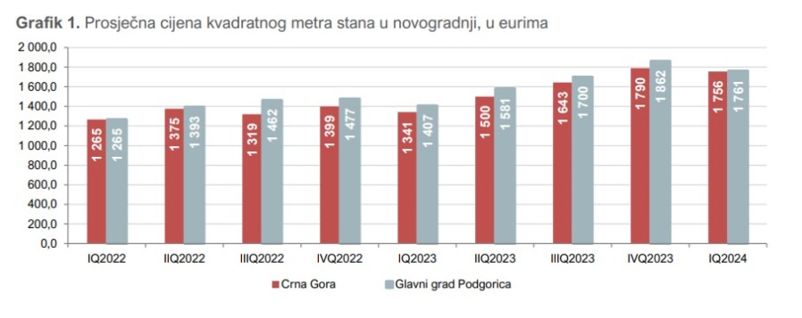 Podaci Monstata 