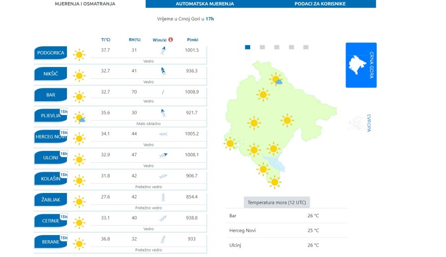 Temerature u 17 sati