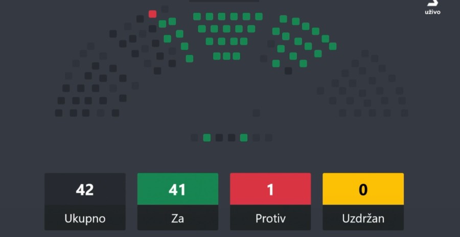 Ishod glasanja u načelu 