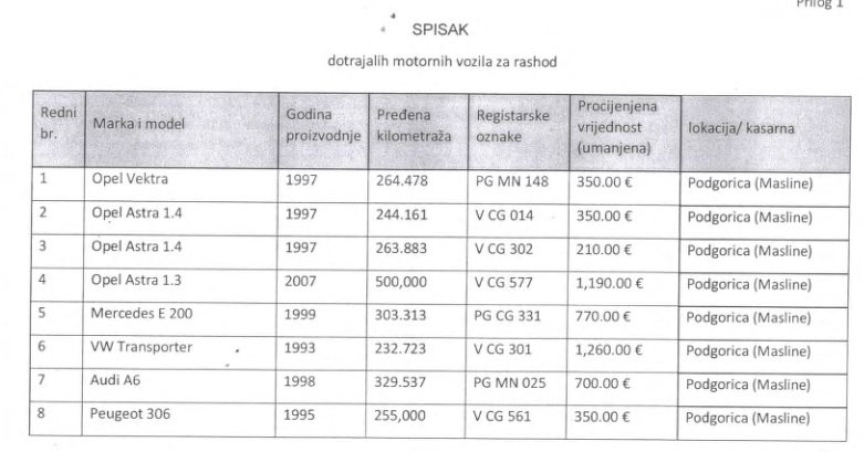 za osam vozila nije bilo interesovanja kroz javne pozive