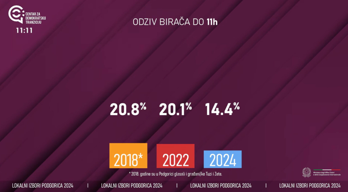Radio televizija Rožaje