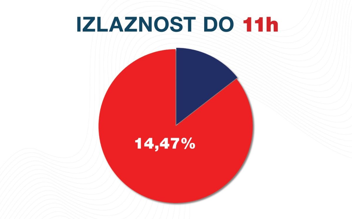 Radio televizija Rožaje