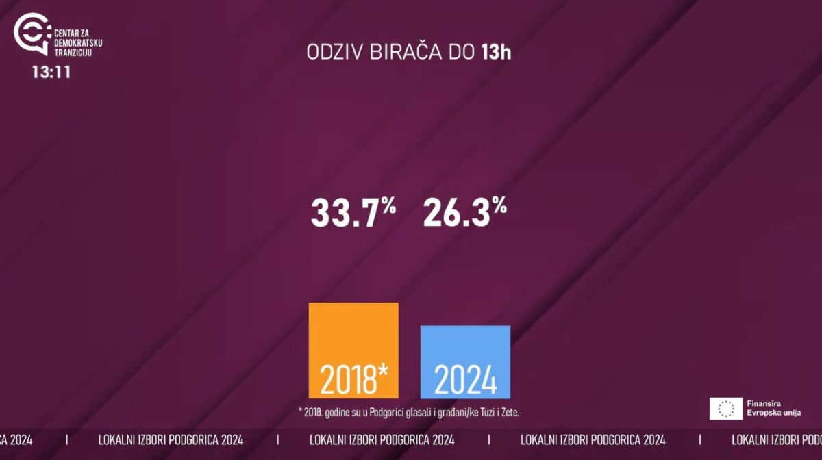 Radio televizija Rožaje