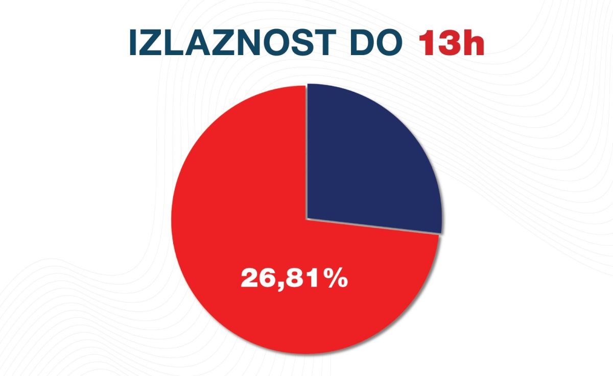 Radio televizija Rožaje