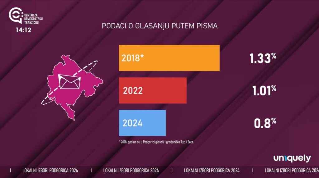 Screenshot 2024 09 29 141231 Radio televizija Rožaje