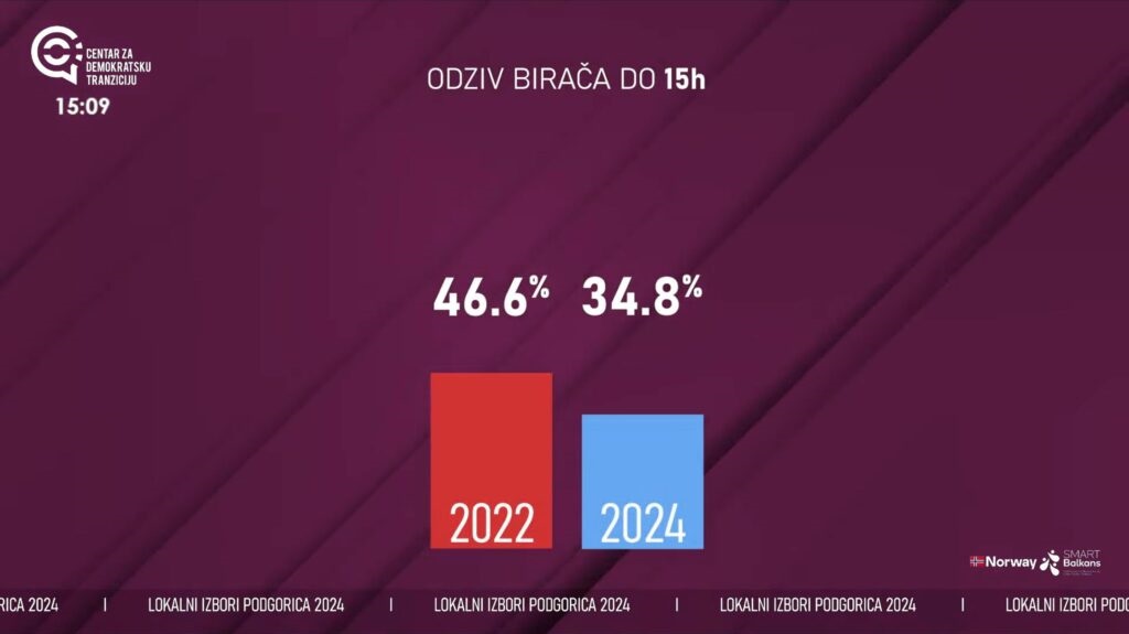 Screenshot 2024 09 29 151017 Radio televizija Rožaje