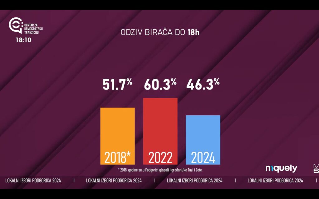 Screenshot 2024 09 29 181123 Radio televizija Rožaje