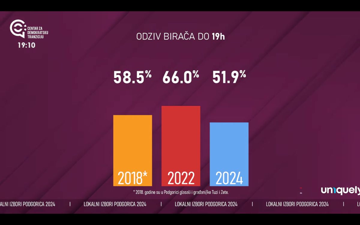 Radio televizija Rožaje