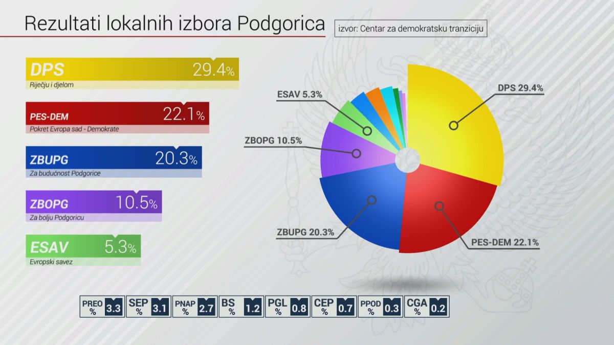 Radio televizija Rožaje