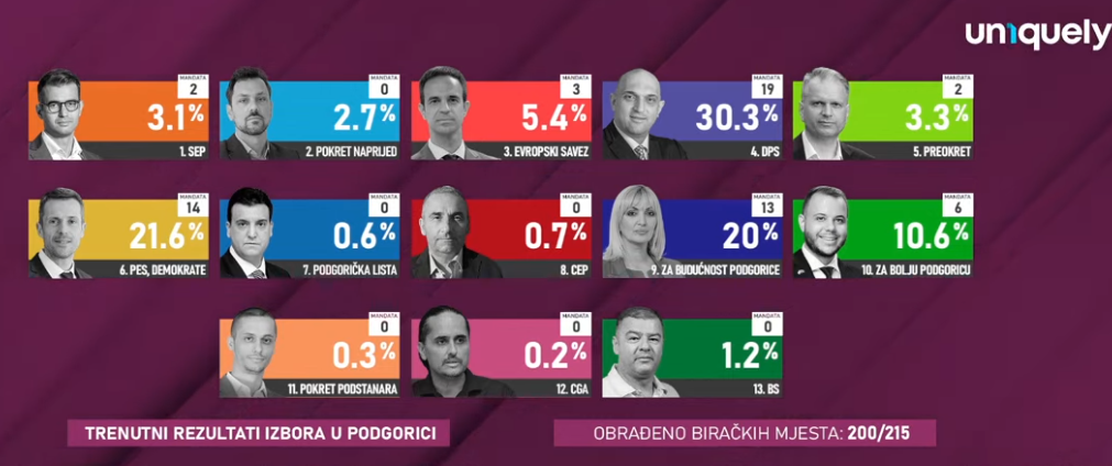 Screenshot 2024 09 Radio televizija Rožaje