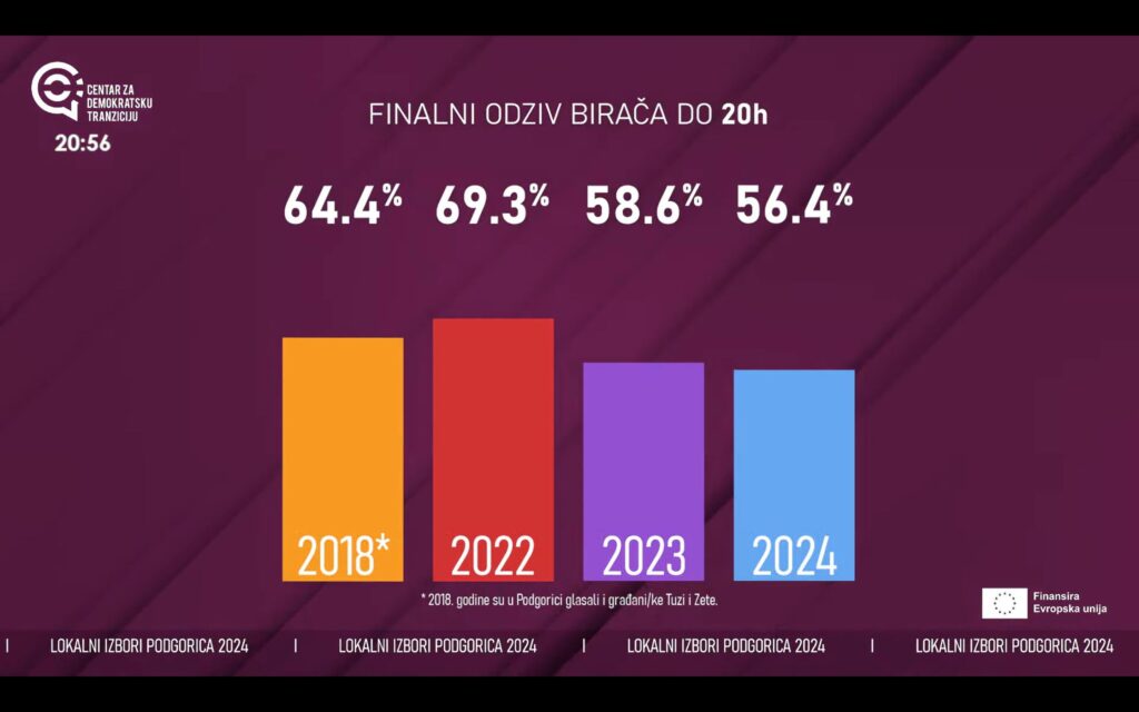 Radio televizija Rožaje