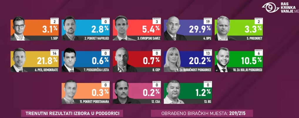 Screenshot 2024 09 Radio televizija Rožaje