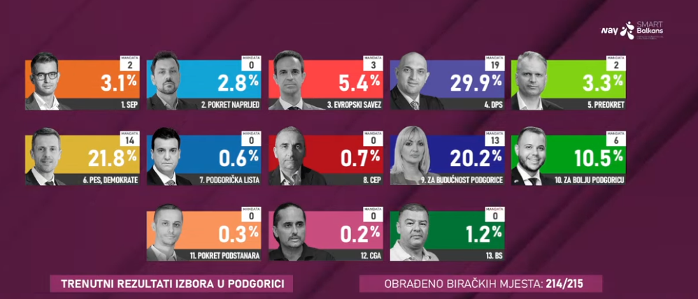 Screenshot 2024 09 Radio televizija Rožaje