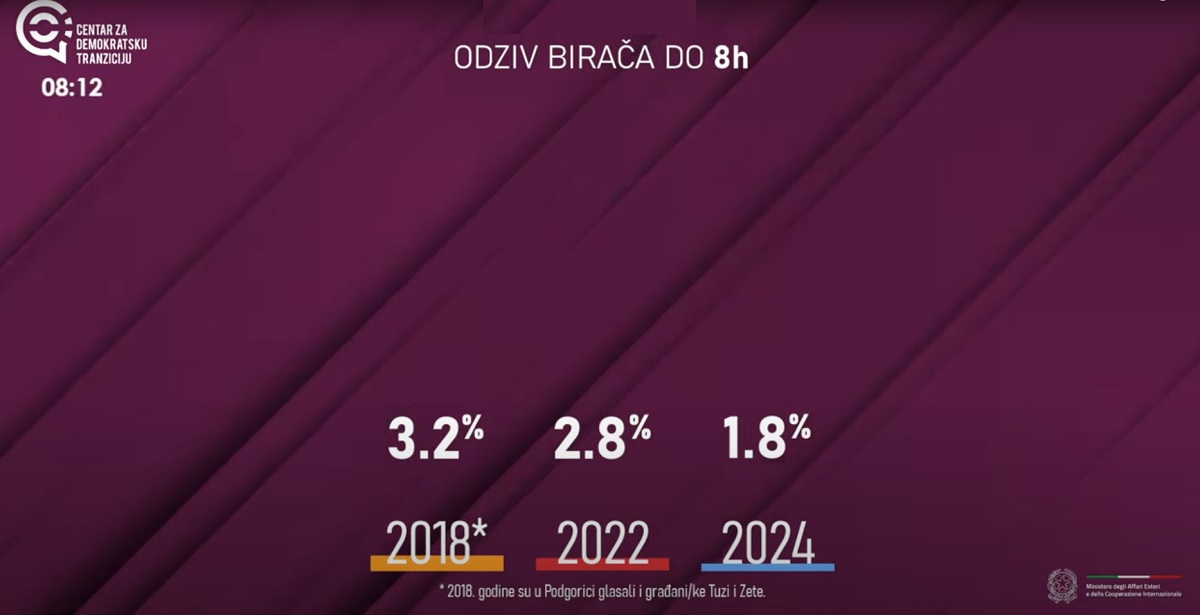 Radio televizija Rožaje