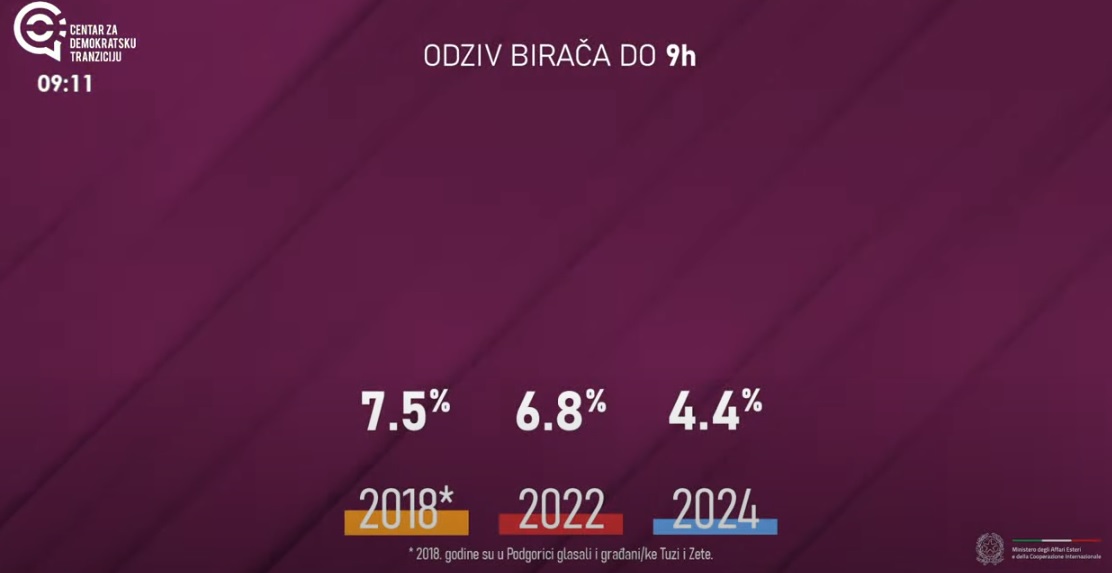 Radio televizija Rožaje