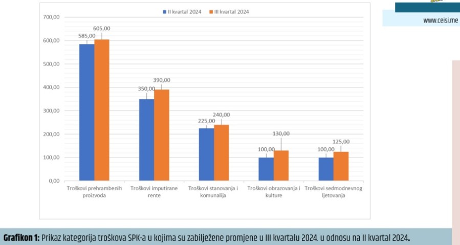 sindikalna potrošačka korpa 