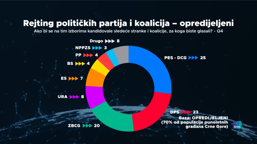 Rejting političkih partija 