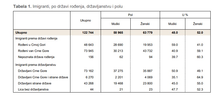 Podaci Monstata