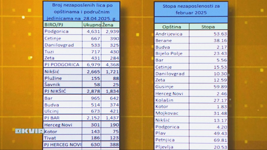 30.04.2025 12 Radio televizija Rožaje