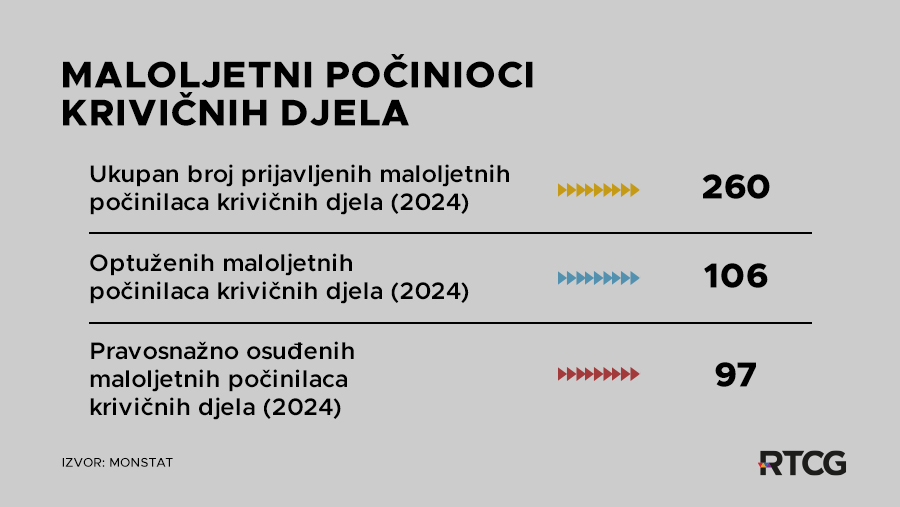 Podaci Monstata