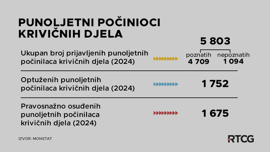 Podaci Monstata