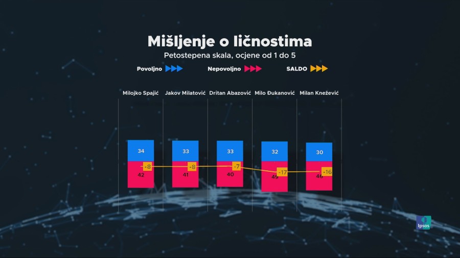 Mišljenje o ličnostima