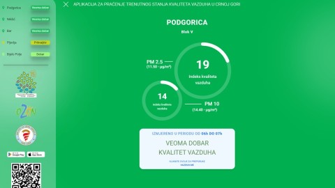 Vazduh u Pljevljima i Bijelom Polju nešto slabijeg kvaliteta  thumb2.jpg