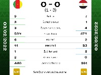 Egipat i Senegal boriće se za titulu šampiona